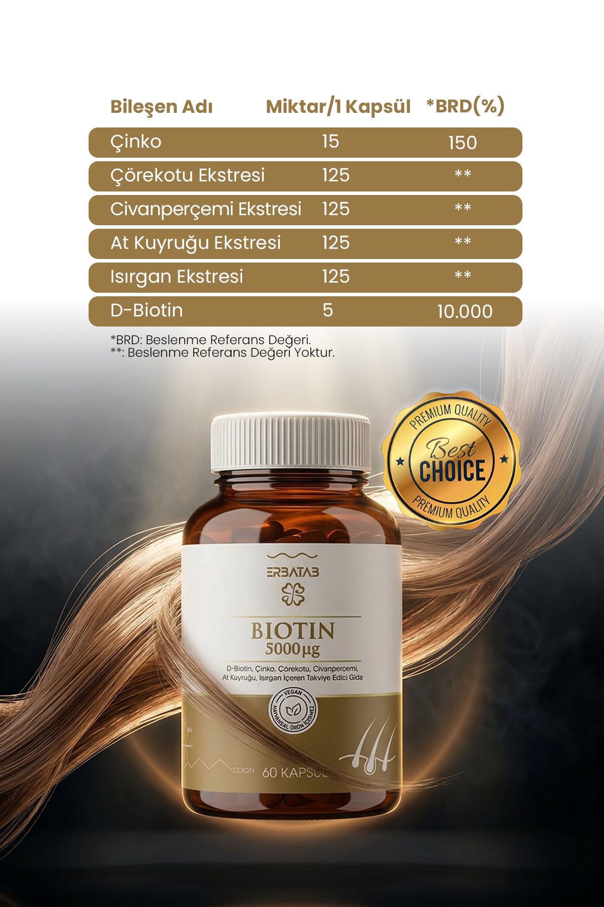 Erbatab Biotin (Çinko Çörekotu Civan Perçemi At Ku yruğu Isırgan Ekstresi) 60 Kapsül